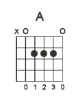 a chord
