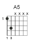 a 5 chord
