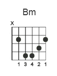 b minor chord