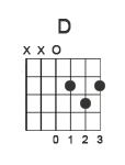 d chord