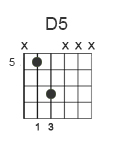 d 5 chord