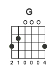 g chord