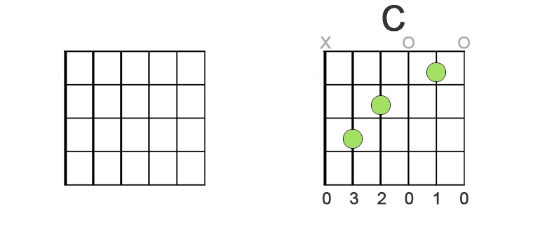guitar chord box