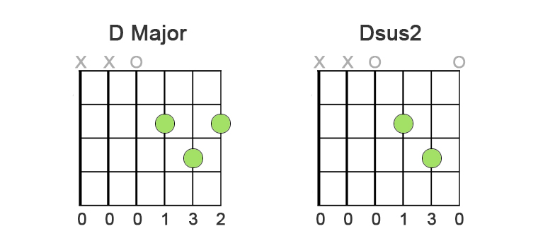 D and D easy chords