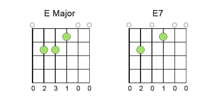 E and E easy chords
