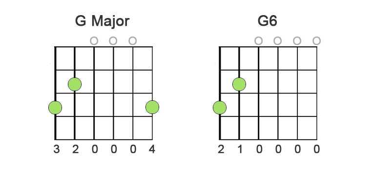 G and G easy chords