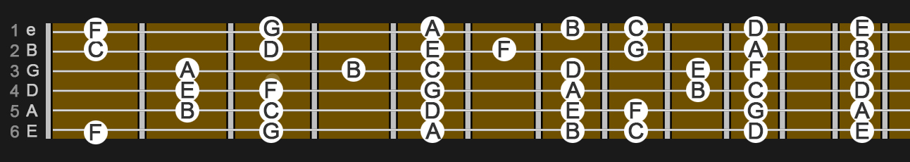 all natural notes on the guitar