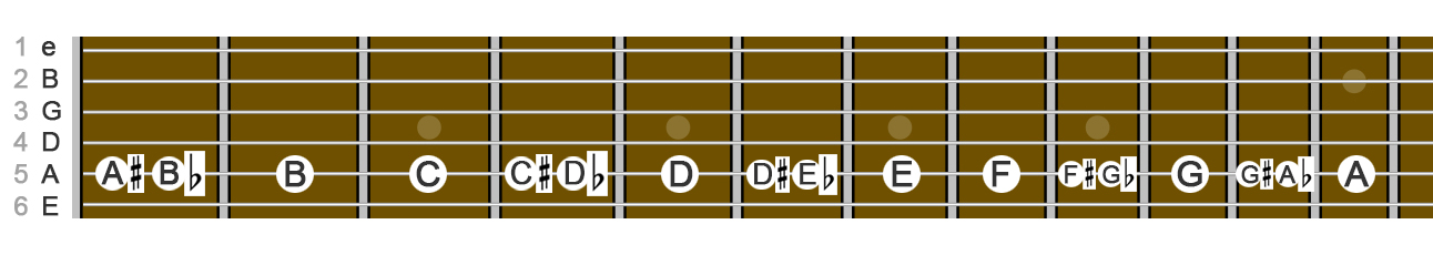 all notes on A string