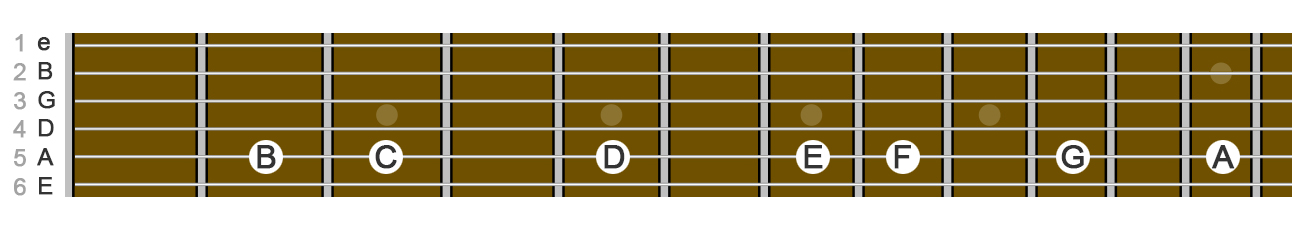 natural notes on A string