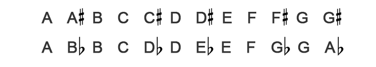 all sharps and flats in the semitone collection