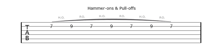 image of hammer on and pull off in tablature