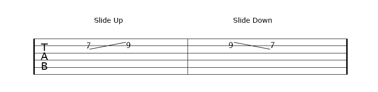 image of sliding in tablature