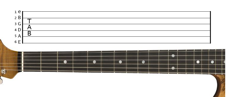tablature and guitar sample