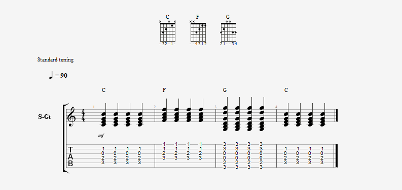 image of frets string names and string numbers