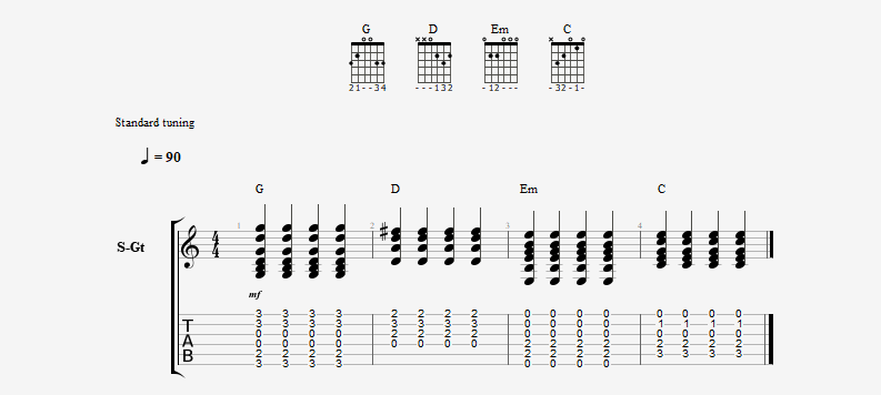 image of frets string names and string numbers