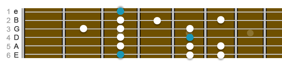 image of frets string names and string numbers