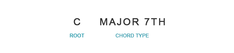 image of frets string names and string numbers