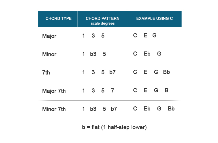 image of frets string names and string numbers