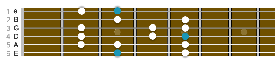 image of frets string names and string numbers