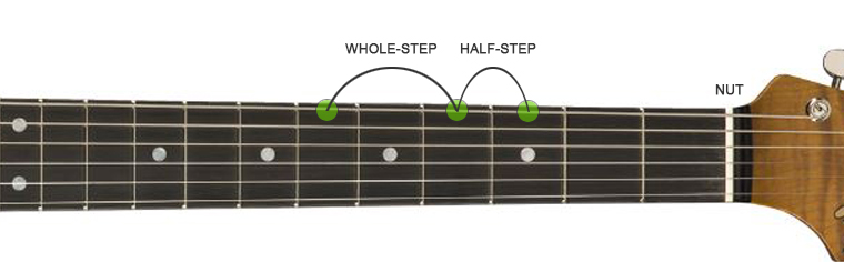 image of frets string names and string numbers