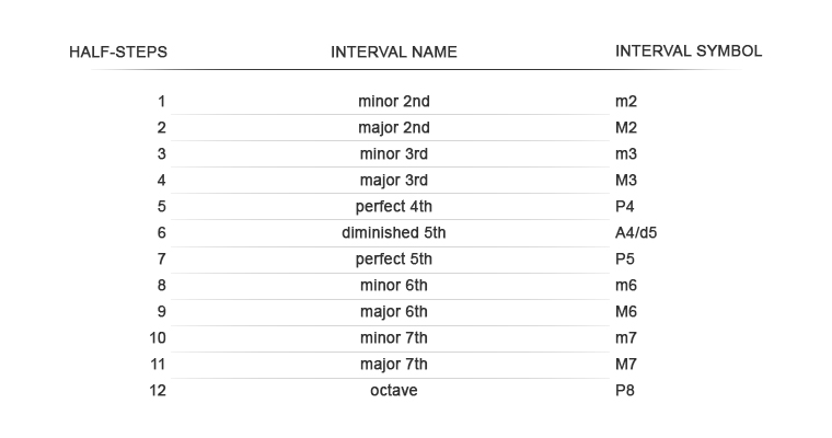 image of frets string names and string numbers