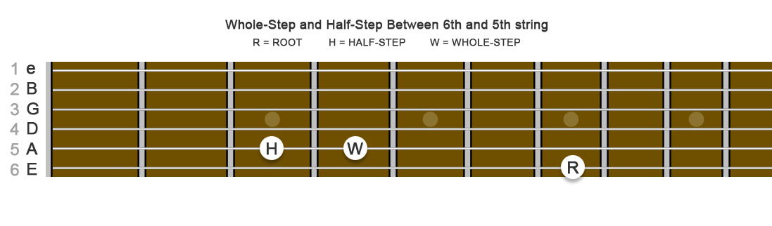 image of frets string names and string numbers