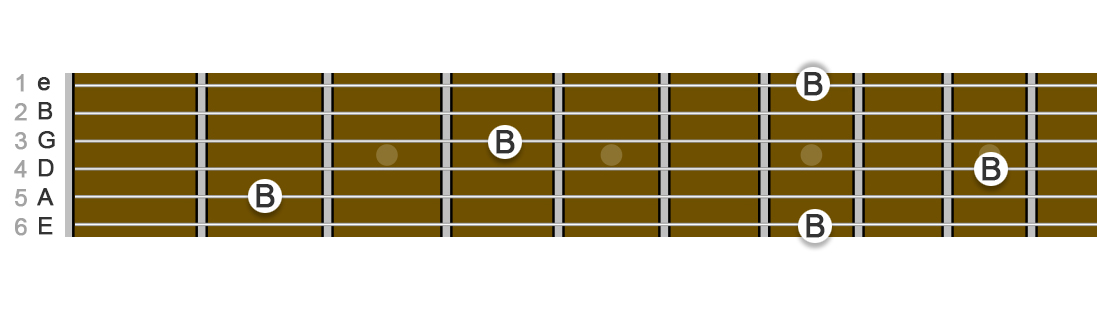 image of frets string names and string numbers